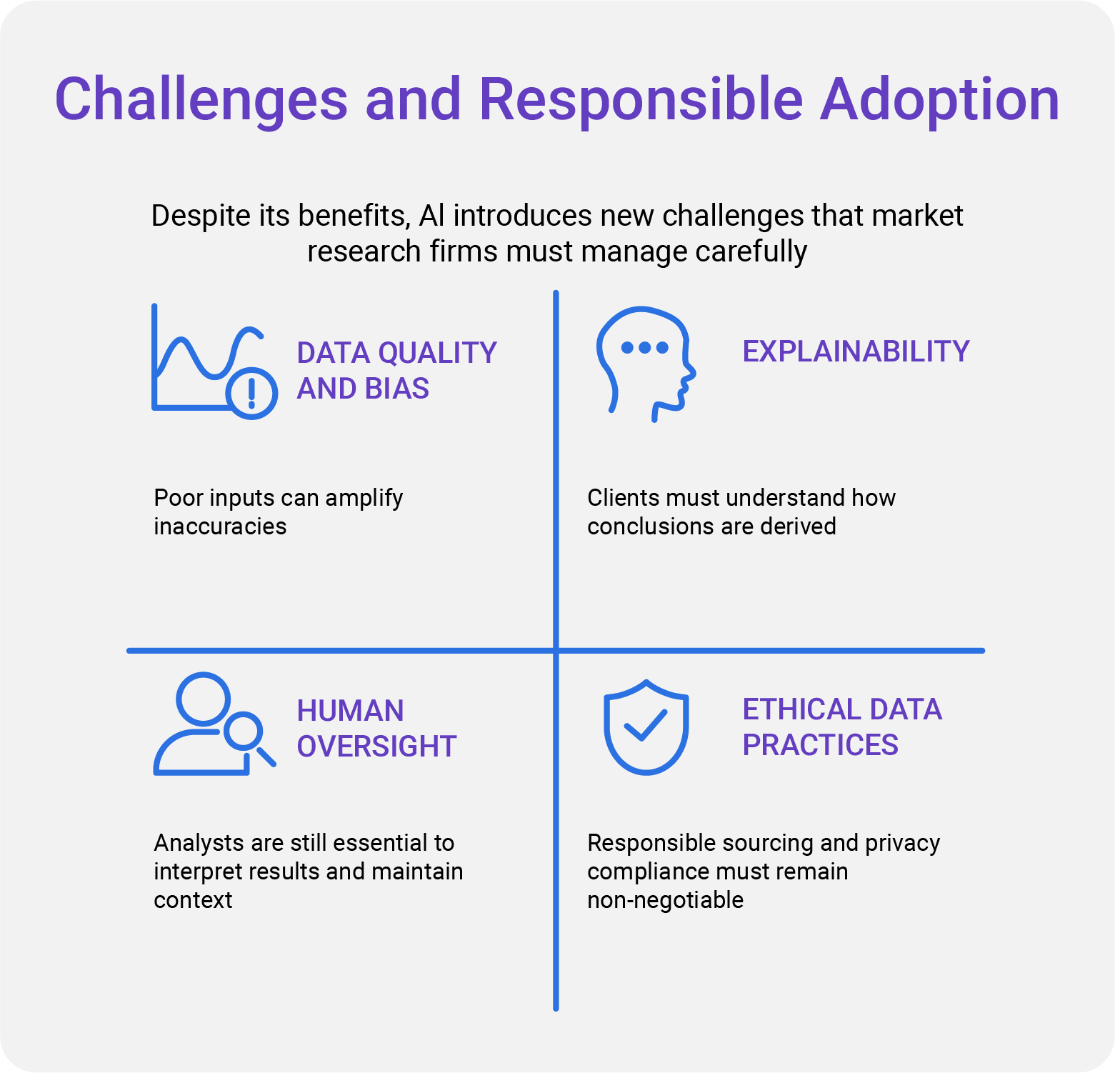 Chhalenges & Adoptions